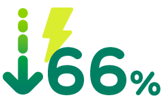 ECCØ-GBCe: redueix fins a un 66% el consum d'energia