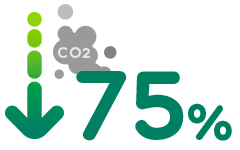 ECCØ-GBCe: redueix fins al 75% en l'emissió de gasos CO2