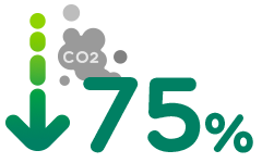 ECCØ-GBCe: redueix fins al 75% en l'emissió de gasos CO2